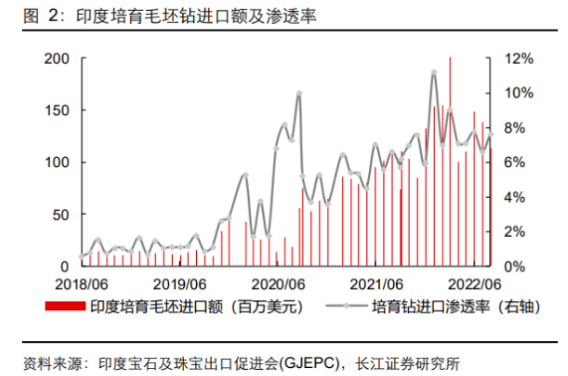 培育鉆石行業(yè)研究：需求側(cè)視角看培育鉆賽道前景