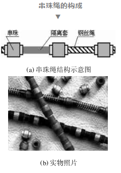 小繩鋸，大力量——令人贊嘆的金剛石繩鋸