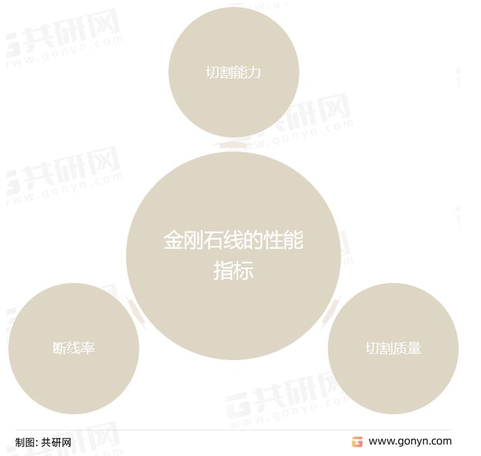 中國金剛石線發(fā)展歷程、國內(nèi)外企業(yè)競爭及行業(yè)市場規(guī)模前景
