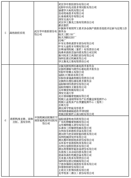 產(chǎn)業(yè)鏈協(xié)同創(chuàng)新，機(jī)床企業(yè)大有作為
