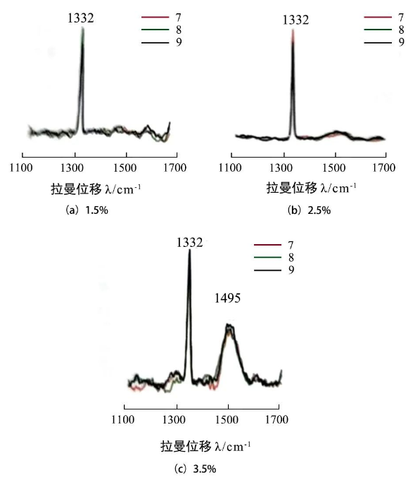 影響 MPCVD 法制備金剛石質(zhì)量的因素研究