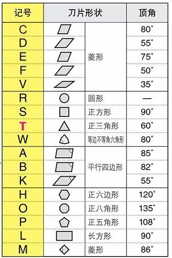 掌握看刀片型號的方法，你就是半個專家了