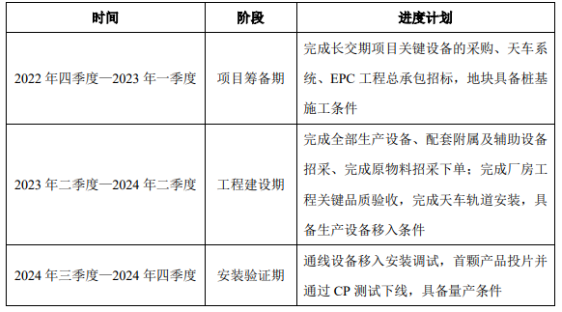 華潤微變更23億募資用途為12英寸項目，中國半導(dǎo)體迎黃金十年