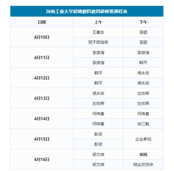 河南工業(yè)大學首屆超硬材料及制品研修班開班  通知