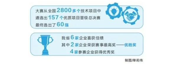 河南企業(yè)榮獲全國創(chuàng)新大賽大獎（深入學習貫徹黨的二十大精神）