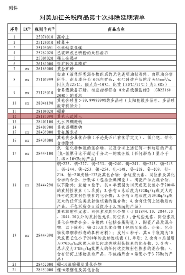 含金剛石砂輪、剛玉！中國(guó)公布對(duì)美加征關(guān)稅商品第十次排除延期清單