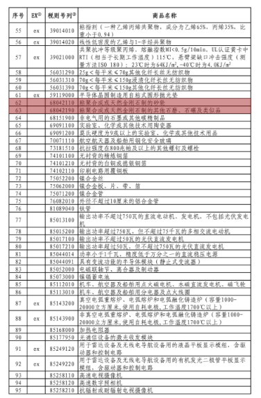含金剛石砂輪、剛玉！中國(guó)公布對(duì)美加征關(guān)稅商品第十次排除延期清單