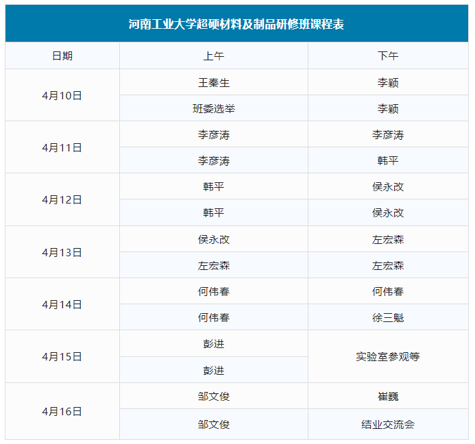 河南工業(yè)大學首屆超硬材料及制品研修班名額已滿，報名截止
