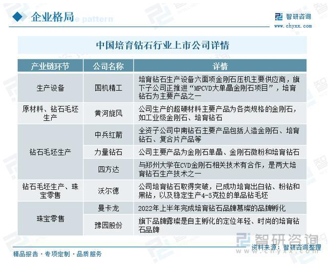 培育鉆石行業(yè)發(fā)展趨勢預測：行業(yè)處于初步發(fā)展階段，市場前景廣闊