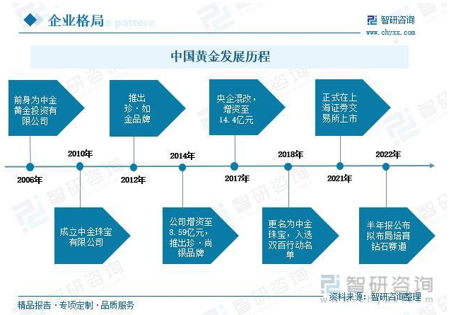 培育鉆石行業(yè)發(fā)展趨勢預測：行業(yè)處于初步發(fā)展階段，市場前景廣闊