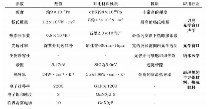 金剛石功能化應(yīng)用領(lǐng)域介紹