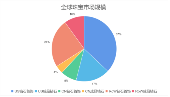 潛能巨大+動能強勁=培育鉆石發(fā)展趨勢！