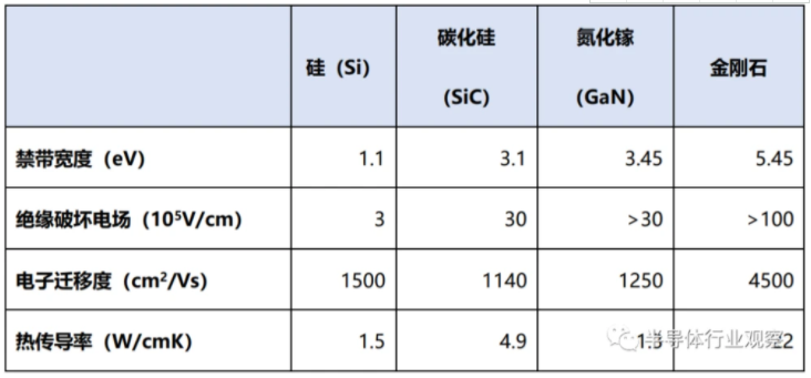 金剛石半導體，越來越近