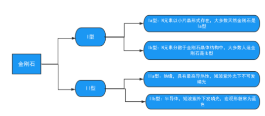 中國金剛石行業(yè)市場現(xiàn)狀研究