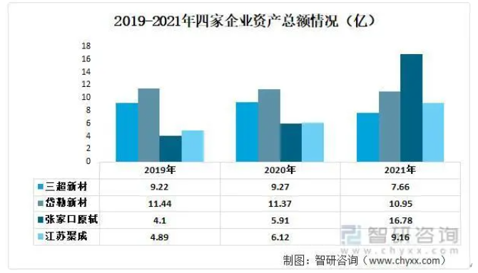 一文深度了解金剛石線行業(yè)市場規(guī)模、產(chǎn)業(yè)鏈及未來前景趨勢——智研咨詢發(fā)布