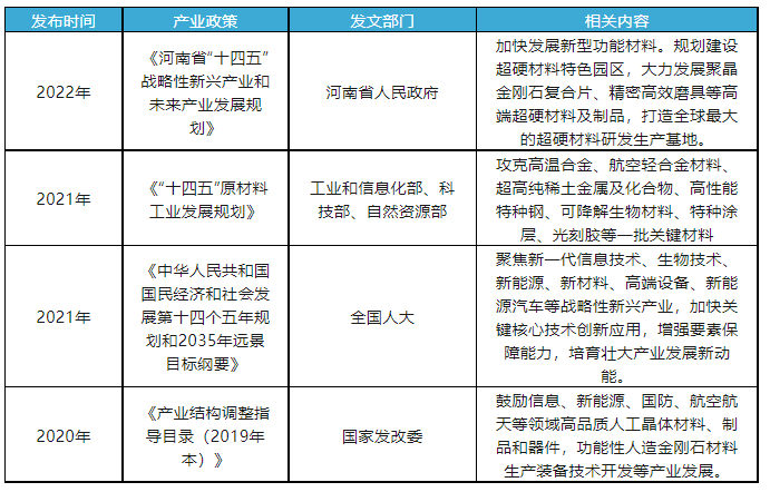 金剛石行業(yè)發(fā)展環(huán)境分析