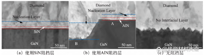 基于金剛石的先進(jìn)熱管理技術(shù)研究進(jìn)展