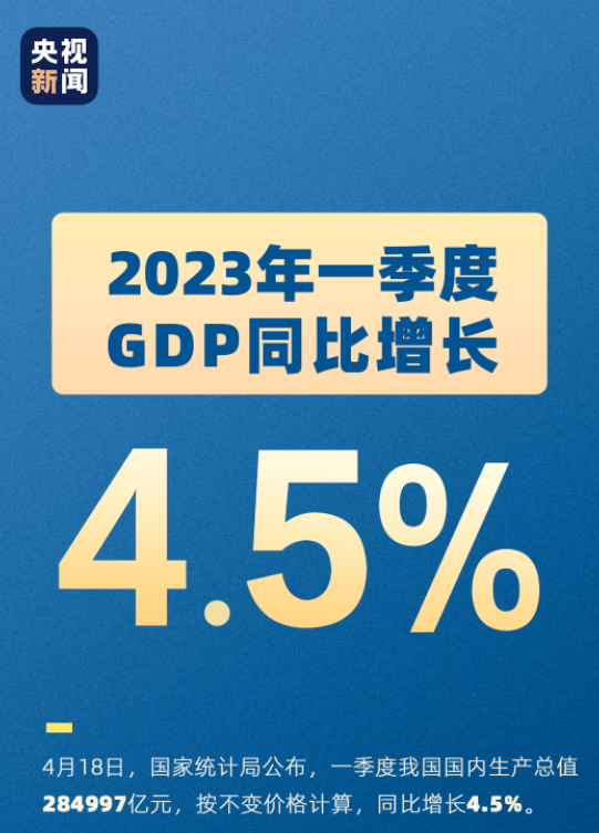 一季度GDP增長(zhǎng)4.5%，對(duì)磨料磨具行業(yè)影響幾何？