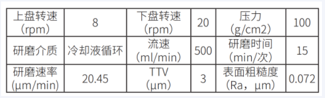 組團(tuán)顆粒在平面研磨中的應(yīng)用