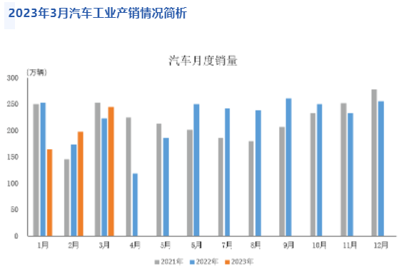 2023年一季度部分機(jī)床用戶行業(yè)運(yùn)行情況