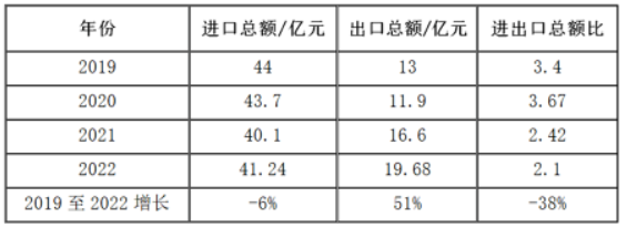 從進(jìn)出口數(shù)據(jù)看硬質(zhì)合金刀片發(fā)展趨勢