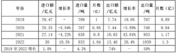 從進(jìn)出口數(shù)據(jù)看硬質(zhì)合金刀片發(fā)展趨勢
