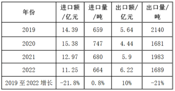 從進(jìn)出口數(shù)據(jù)看硬質(zhì)合金刀片發(fā)展趨勢