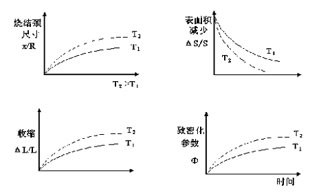 金剛石刀頭的燒結(jié)過程及機(jī)理研究