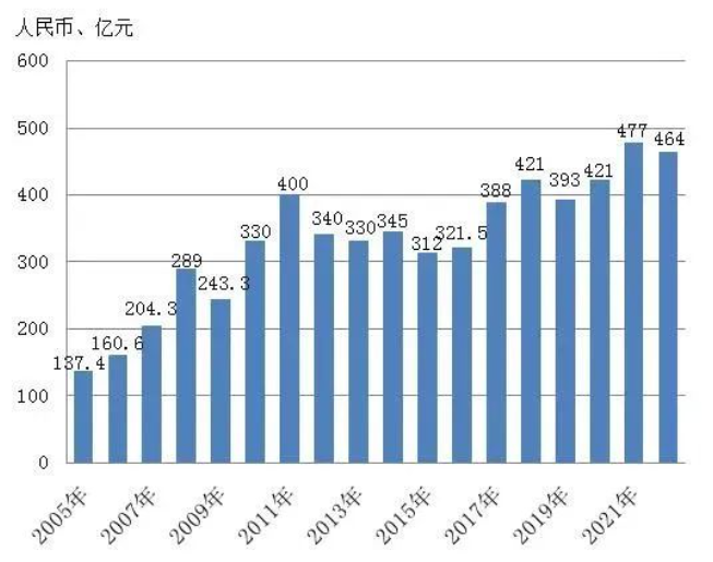 2022年全國刀具市場產(chǎn)銷及進(jìn)出口測算
