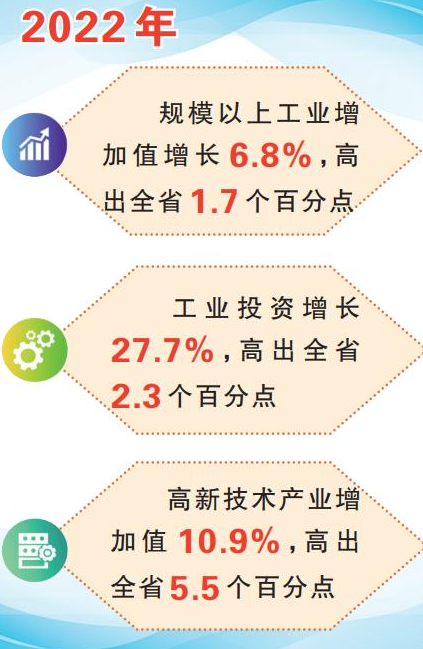 換道跑出加速度——南陽市大力實施制造業(yè)換道領跑戰(zhàn)略綜述