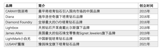 “工業(yè)鐵拳”轉(zhuǎn)身人間富貴花 培育鉆石盲目擴張成就了誰的克拉自由