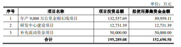 募資15.27億元！聚成科技擬在深交所創(chuàng)業(yè)板上市