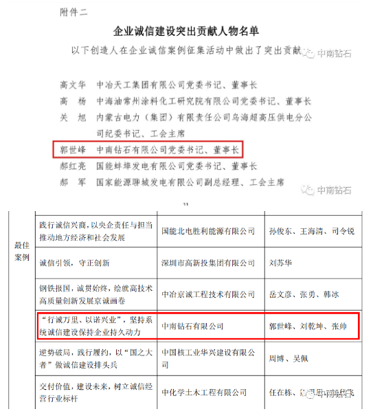 行誠(chéng)萬(wàn)里、以諾興業(yè)—中南鉆石企業(yè)案例獲評(píng)“第四屆最佳誠(chéng)信企業(yè)案例”