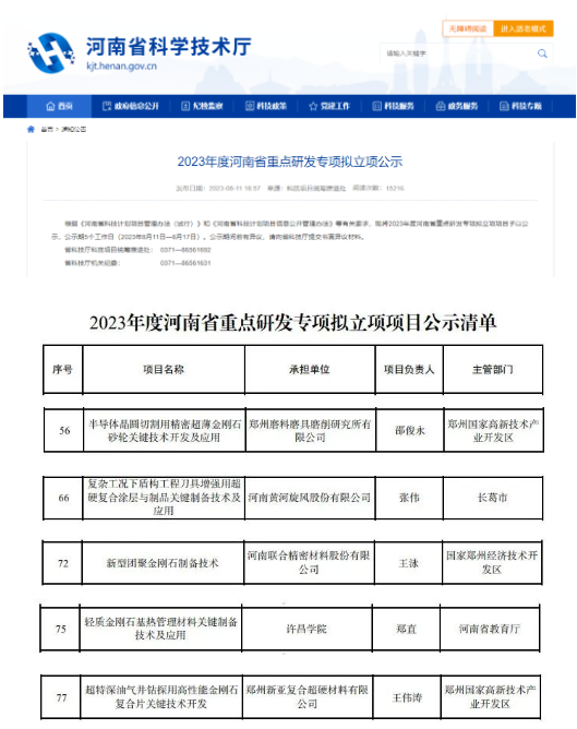 河南省公示重點(diǎn)研發(fā)專(zhuān)項(xiàng) 超硬材料行業(yè)5個(gè)項(xiàng)目入選