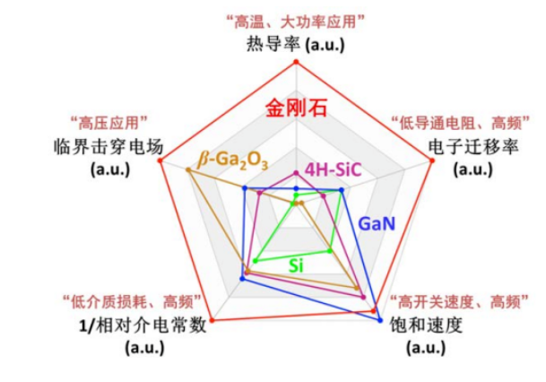 金剛石“入局”新能源汽車領(lǐng)域，創(chuàng)新應(yīng)用在路上