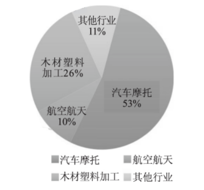 金剛石“入局”新能源汽車領(lǐng)域，創(chuàng)新應(yīng)用在路上