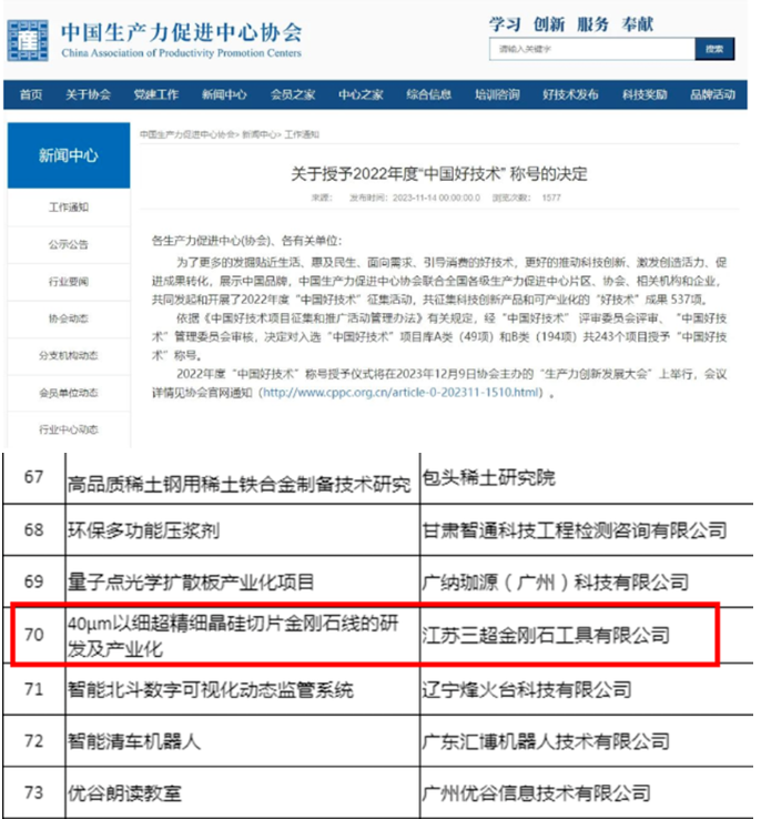 一項超細金剛石線成果獲“中國好技術(shù)”稱號