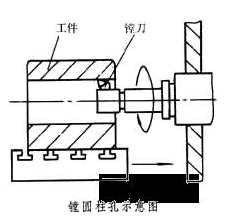 車(chē)、銑、刨、磨、鉆、鏜所能達(dá)到的最高加工精度全在這里！