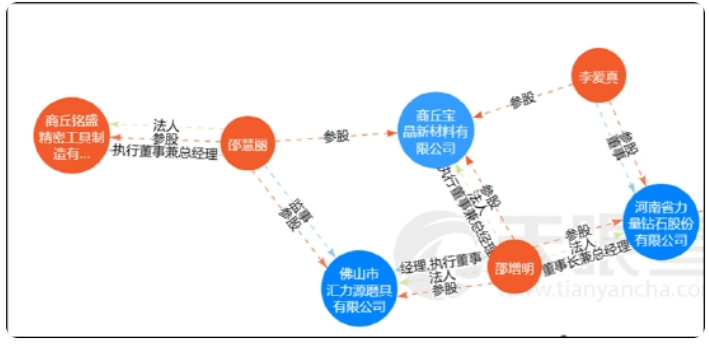 力量鉆石定增圈39億后動作變形牽出利益輸送？信披違規(guī)中信證券是否盡責(zé)