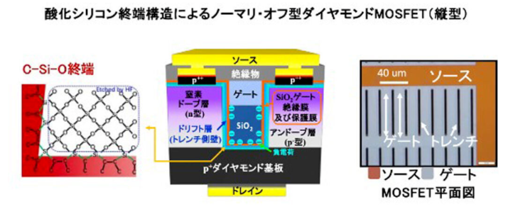 日本團(tuán)隊(duì)，發(fā)布金剛石MOSFET