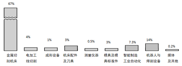 2024年（第二十五屆）寧波國際機(jī)床裝備展覽會 正在火熱招展中