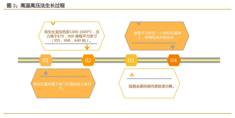 培育鉆石行業(yè)深度：受制于全球C端消費周期變化