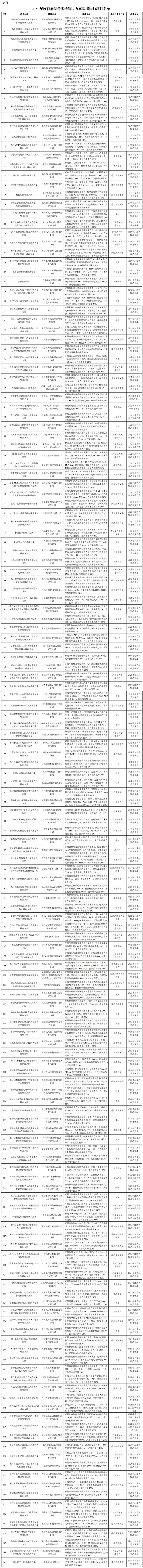 多個機床工具企業(yè)項目上榜2023年度智能制造系統(tǒng)解決方案揭榜掛帥項目名單