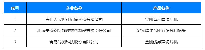 三家超硬材料企業(yè)上榜第八批制造業(yè)單項冠軍企業(yè)名單