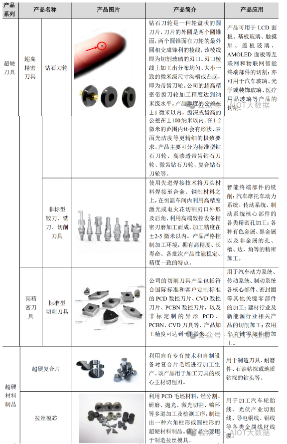 我國(guó)超硬刀具行業(yè)發(fā)展概況及分析