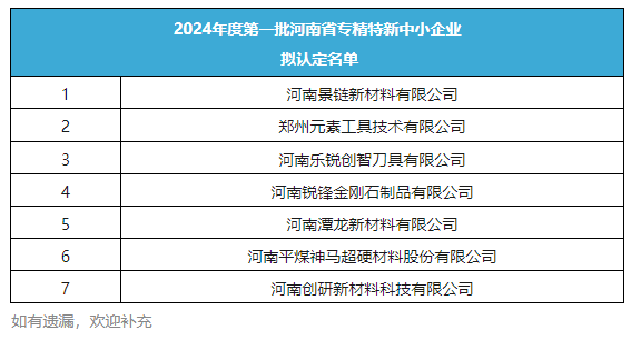 超硬材料行業(yè)將新增7家省級(jí)“專精特新”中小企業(yè)