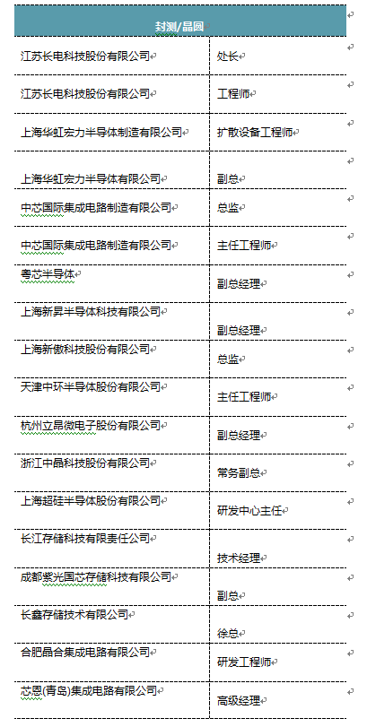 6月26-28日，SEMI-e半導體系列峰會（內附第一批參會名單）