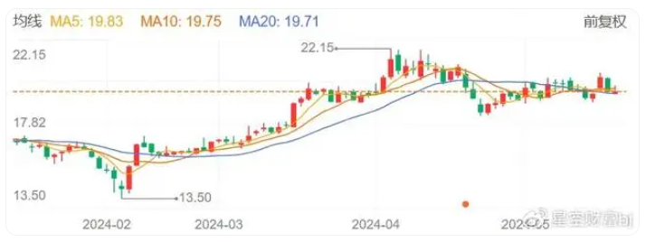 鎢價(jià)狂飆！鎢絲金剛線(xiàn)，能否撐起一片天？
