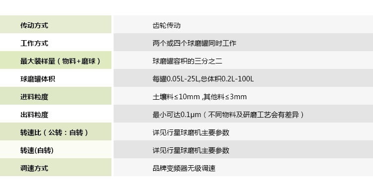 產(chǎn)品性能(全方位)
