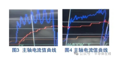 砂輪參數(shù)對(duì)SiC減薄工藝的影響